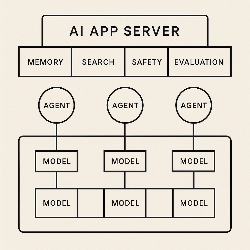 The Next Platform Shift: A Pragmatic Playbook for Building with AI